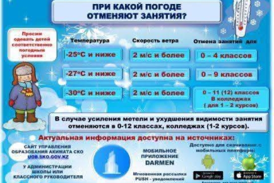 Температуралық режим